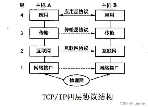 网络工程视角下的主流爬虫框架优缺点剖析