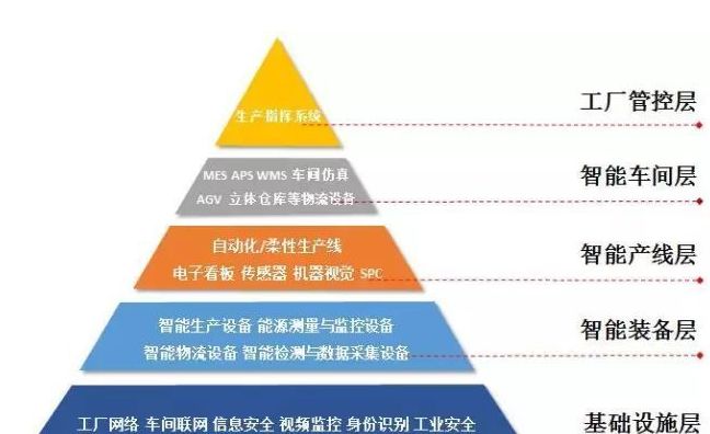 智能制造与网络工程的深度融合 塑造未来工业的基石
