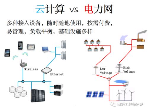 云计算 网络工程的天空革命