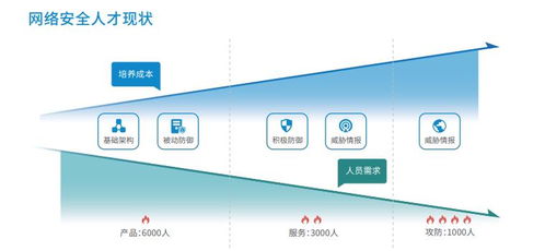 武汉网络安全与网络工程师培训指南 价格对比与机构推荐