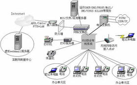 上海网络布线市场 销售、求购与工程贸易信息全解析