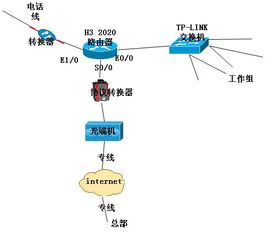 网络工程师成长日记325 红牛西安工程回忆录