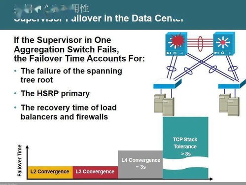 数据中心网络架构与设计指南 网络工程实践